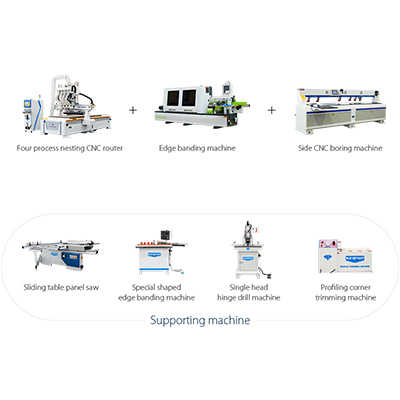 Entry-level Panel Furniture Production Line for Sale in Colombia, Australia, Singapore