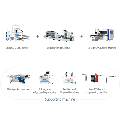 High-end Panel Furniture Production Line for Sale in Peru, Poland, Poland